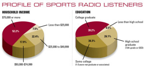 sportsradioprofile