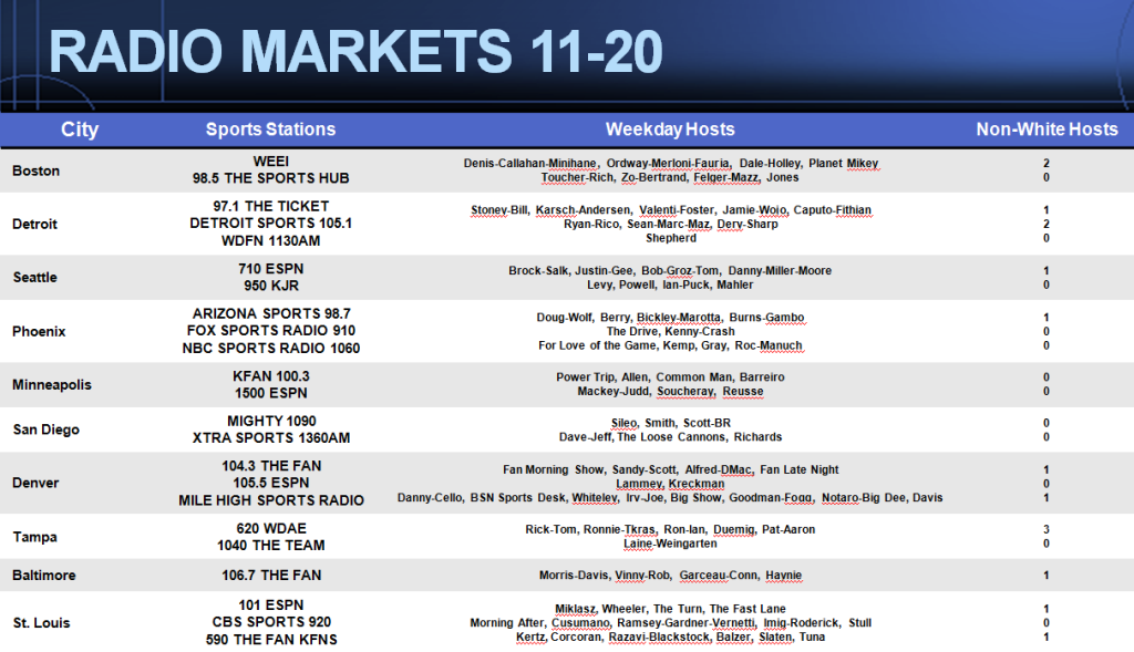 Markets1120