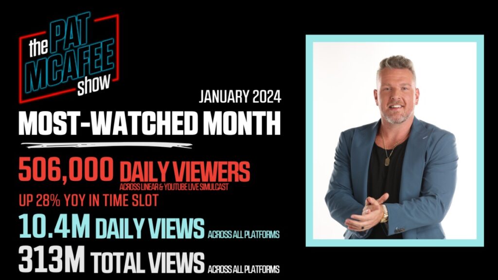 An image from ESPN saying The Pat McAfee Show recorded an average of 506,000 viewers across linear and digital for the month of January.