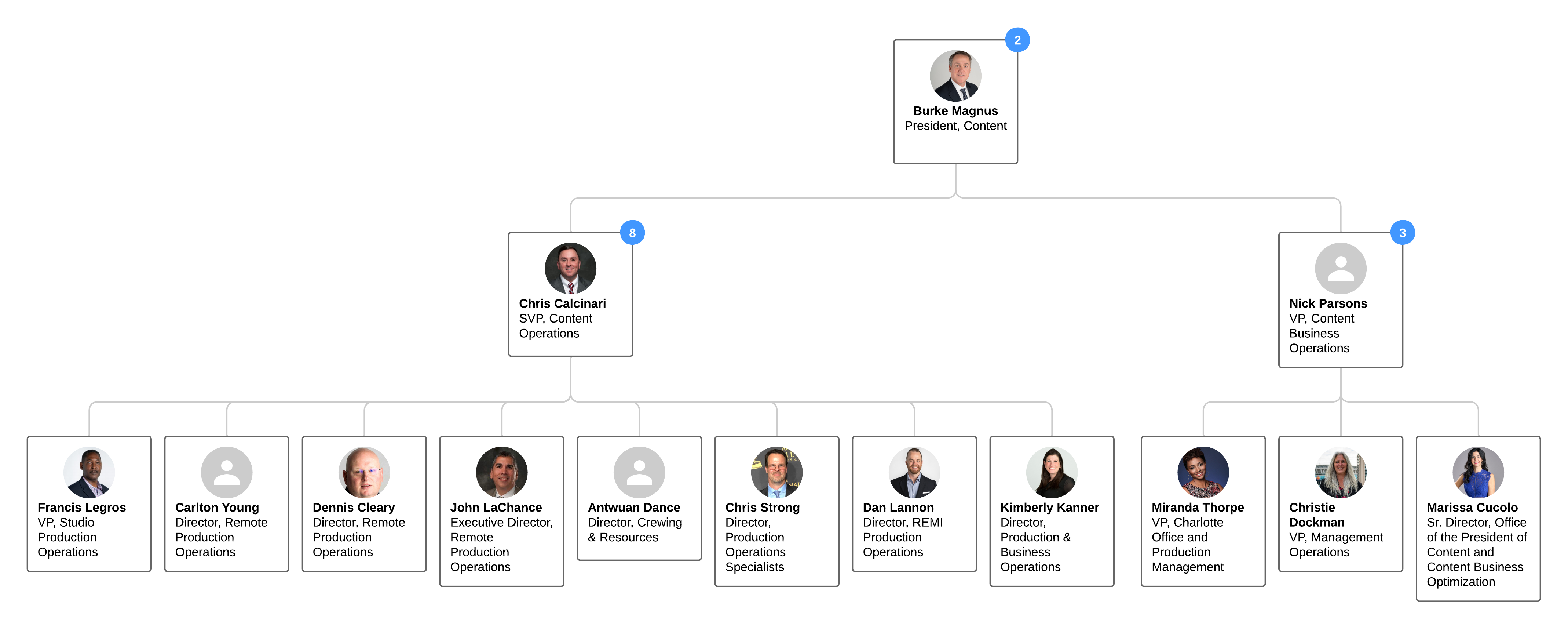 ESPN Content Restructuring Organizational Chart