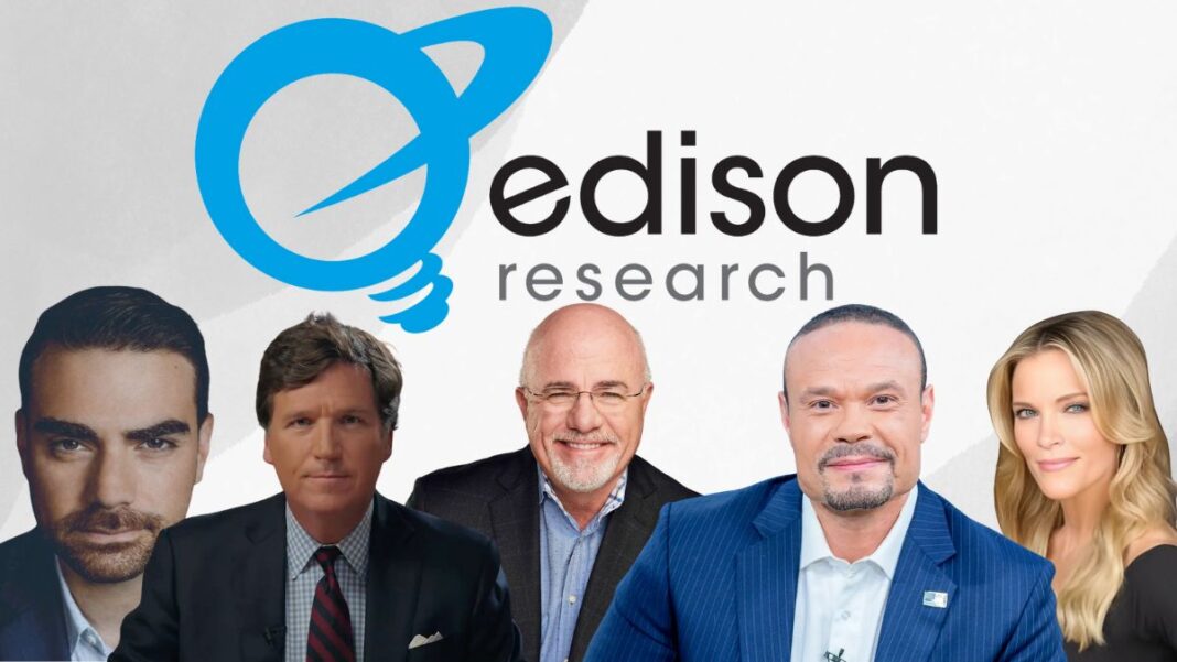 A photo of Ben Shapiro, Tucker Carlson, Dave Ramsey, Ben Shapiro, and Megyn Kelly with the Edison Research logo