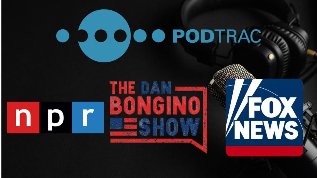 A photo of the Podtrac, NPR, Dan Bongino Show, and Fox News logos