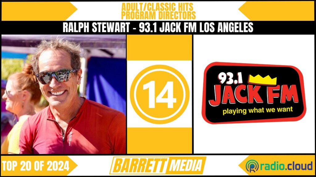 Ralph Stewart