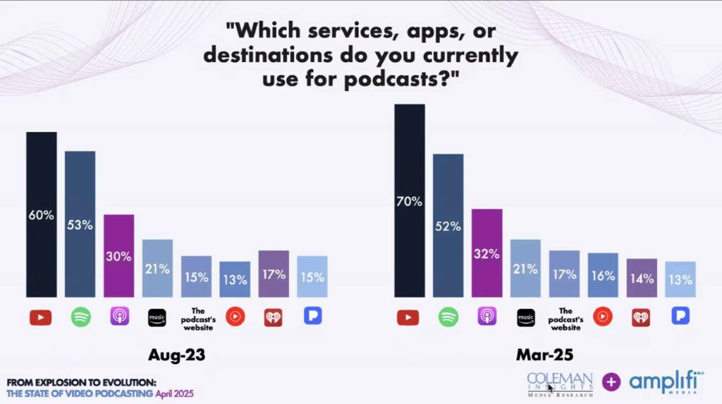 Coleman Webinar Photo 1 (YouTube compared to others)