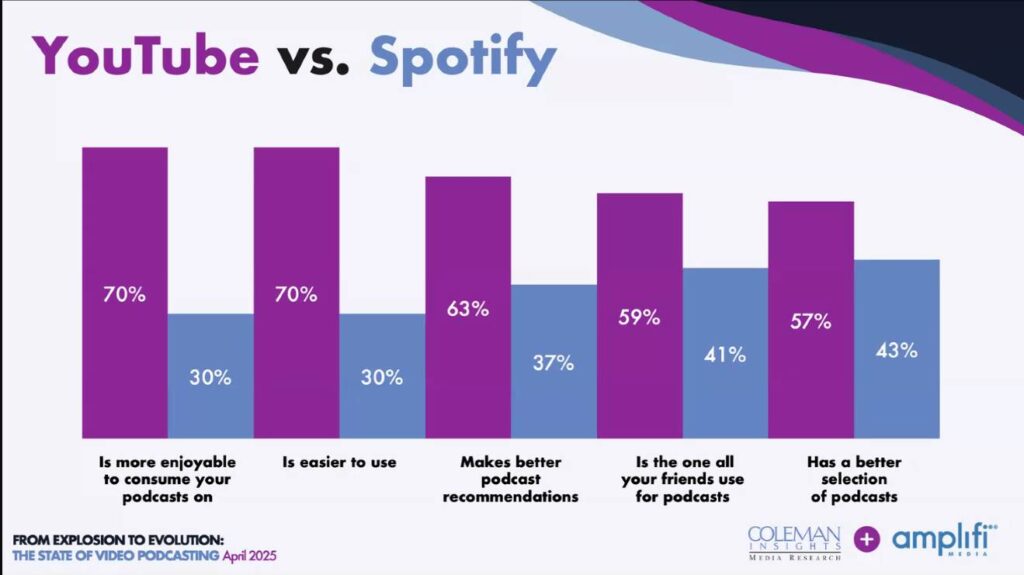 Coleman Webinar Photo 2 (YouTube vs Spotify)