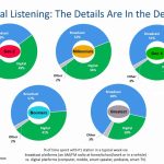 TERRESTRIAL VS DIGITAL DEMOS