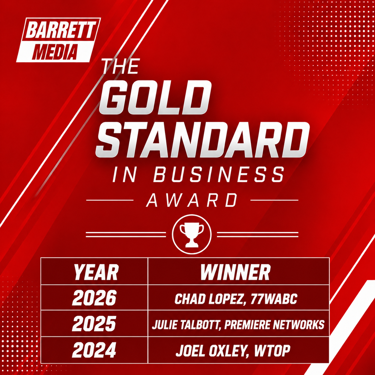 Gold Standard in Business
