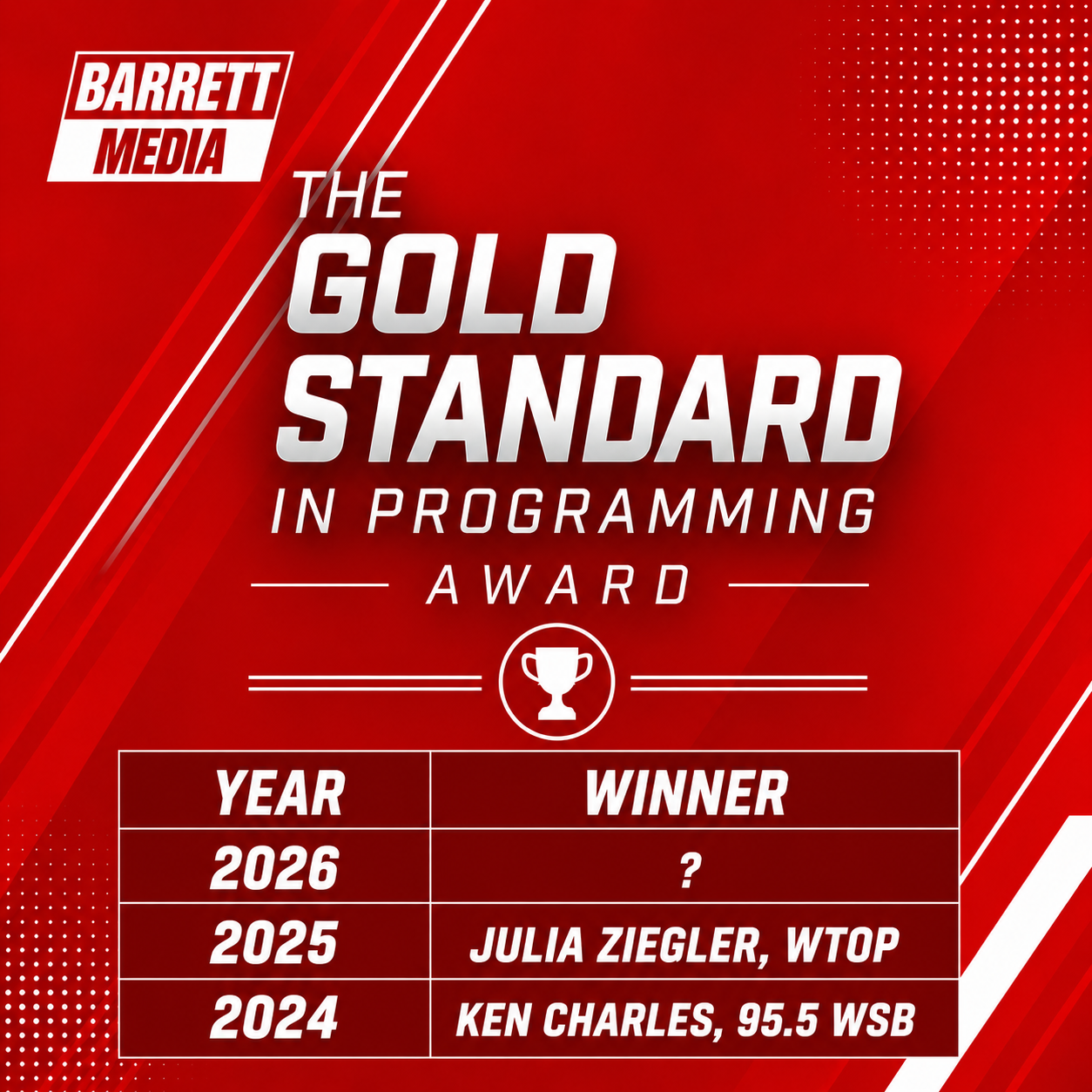 Gold Standard in Programming
