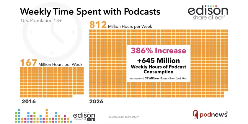 Edison Podcast Research (Via Edison)