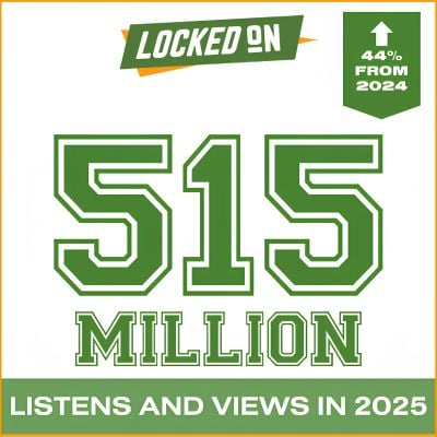 Locked On 2025 Stats (Social Screenshot)